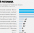 Центр общественного мониторинга выяснил у южноруальцев, какие предприятия региона наиболее значимы - Уфалейский Рабочий