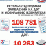 СТАТИСТИКА ДЭГ И МОБИЛЬНЫЙ ИЗБИРАТЕЛЬ - Уфалейский Рабочий