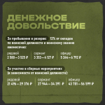 В Челябинской области идёт набор резервистов в отряд «БАРС»